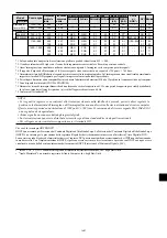 Preview for 225 page of NEC PlasmaSync 42XM4 User Manual