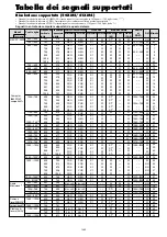 Preview for 226 page of NEC PlasmaSync 42XM4 User Manual