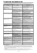 Preview for 268 page of NEC PlasmaSync 42XM4 User Manual