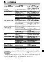 Preview for 314 page of NEC PlasmaSync 42XM4 User Manual