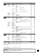 Preview for 386 page of NEC PlasmaSync 42XM4 User Manual