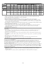 Preview for 411 page of NEC PlasmaSync 42XM4 User Manual