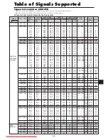 Preview for 42 page of NEC PlasmaSync 42XM5 PX-42XM5G User Manual