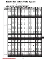 Предварительный просмотр 91 страницы NEC PlasmaSync 42XM5 PX-42XM5G User Manual