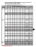 Preview for 93 page of NEC PlasmaSync 42XM5 PX-42XM5G User Manual