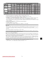 Preview for 140 page of NEC PlasmaSync 42XM5 PX-42XM5G User Manual