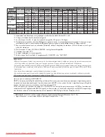 Preview for 142 page of NEC PlasmaSync 42XM5 PX-42XM5G User Manual