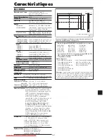 Preview for 144 page of NEC PlasmaSync 42XM5 PX-42XM5G User Manual