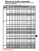 Preview for 188 page of NEC PlasmaSync 42XM5 PX-42XM5G User Manual