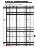 Preview for 237 page of NEC PlasmaSync 42XM5 PX-42XM5G User Manual