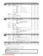 Preview for 263 page of NEC PlasmaSync 42XM5 PX-42XM5G User Manual