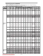 Preview for 287 page of NEC PlasmaSync 42XM5 PX-42XM5G User Manual