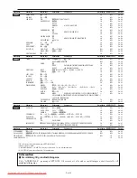 Preview for 311 page of NEC PlasmaSync 42XM5 PX-42XM5G User Manual