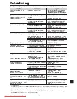 Предварительный просмотр 332 страницы NEC PlasmaSync 42XM5 PX-42XM5G User Manual