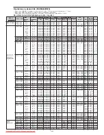 Preview for 383 page of NEC PlasmaSync 42XM5 PX-42XM5G User Manual