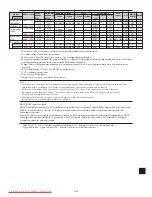 Preview for 384 page of NEC PlasmaSync 42XM5 PX-42XM5G User Manual