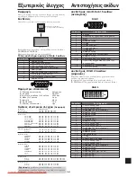 Preview for 426 page of NEC PlasmaSync 42XM5 PX-42XM5G User Manual