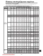 Preview for 430 page of NEC PlasmaSync 42XM5 PX-42XM5G User Manual