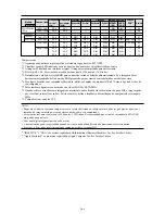 Предварительный просмотр 18 страницы NEC PlasmaSync 42XR4 Model Information