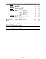 Preview for 54 page of NEC PlasmaSync 42XR4 Operation Manual