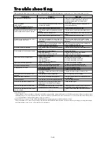 Preview for 36 page of NEC PlasmaSync 42XR5 Operation Manual