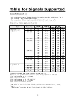 Preview for 57 page of NEC PlasmaSync 5000W User Manual