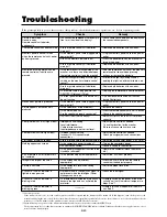 Preview for 62 page of NEC PlasmaSync 50MP1 User Manual