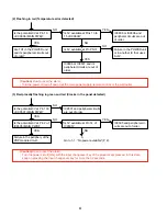 Preview for 68 page of NEC PlasmaSync 50MP1 User Manual