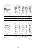 Preview for 90 page of NEC PlasmaSync 50MP1 User Manual