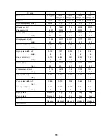 Preview for 91 page of NEC PlasmaSync 50MP1 User Manual