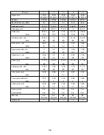 Preview for 92 page of NEC PlasmaSync 50MP1 User Manual