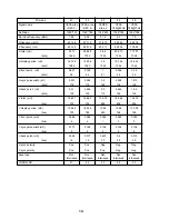 Preview for 94 page of NEC PlasmaSync 50MP1 User Manual