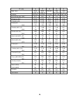 Preview for 95 page of NEC PlasmaSync 50MP1 User Manual