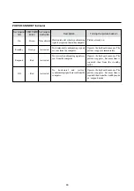 Preview for 37 page of NEC PlasmaSync 50MP2 User Manual