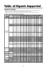 Preview for 62 page of NEC PlasmaSync 50MP2 User Manual