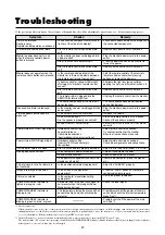 Preview for 64 page of NEC PlasmaSync 50MP2 User Manual