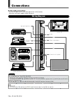 Preview for 15 page of NEC PlasmaSync 50PD2 User Manual