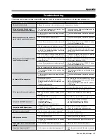 Preview for 68 page of NEC PlasmaSync 50PD2 User Manual