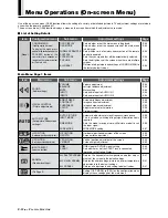 Preview for 91 page of NEC PlasmaSync 50PD2 User Manual