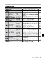 Preview for 92 page of NEC PlasmaSync 50PD2 User Manual