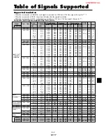 Preview for 57 page of NEC PlasmaSync 50XM3 Model Information