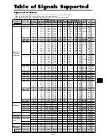 Preview for 3 page of NEC PlasmaSync 50XM4 Model Information