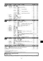 Preview for 31 page of NEC PlasmaSync 50XM5 Startup Manual