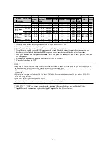 Предварительный просмотр 18 страницы NEC PlasmaSync 60XR5A User Manual