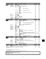 Предварительный просмотр 31 страницы NEC PlasmaSync 61XM4 Startup Manual