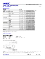 Preview for 10 page of NEC PlasmaSync P42XP10-BK Installation Manual