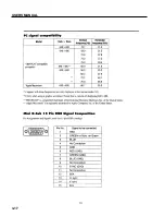 Preview for 24 page of NEC PlasmaSync PX-42M2A Service Manual