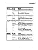 Preview for 29 page of NEC PlasmaSync PX-42M2A Service Manual