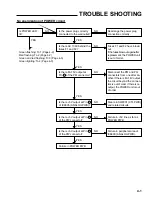 Preview for 83 page of NEC PlasmaSync PX-42M2A Service Manual