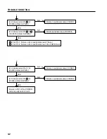 Preview for 84 page of NEC PlasmaSync PX-42M2A Service Manual